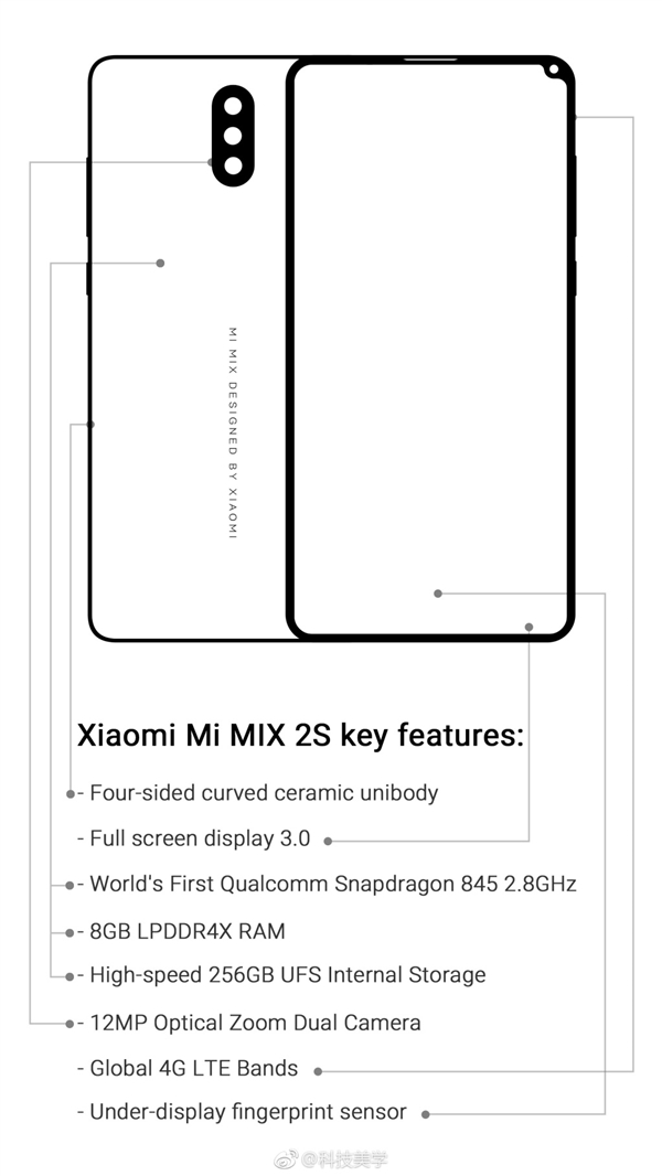 科客晚報(bào)：小米MIX 2S規(guī)格曝光，羅永浩要開雜貨店了