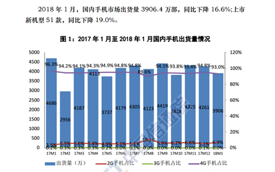 科客晚報(bào)：夏普Aquos S3美人尖沒了，國內(nèi)手機(jī)市場(chǎng)將面臨洗牌？