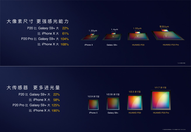 華為P20拍照對(duì)比iPhone X：AI攝影發(fā)揮奇效