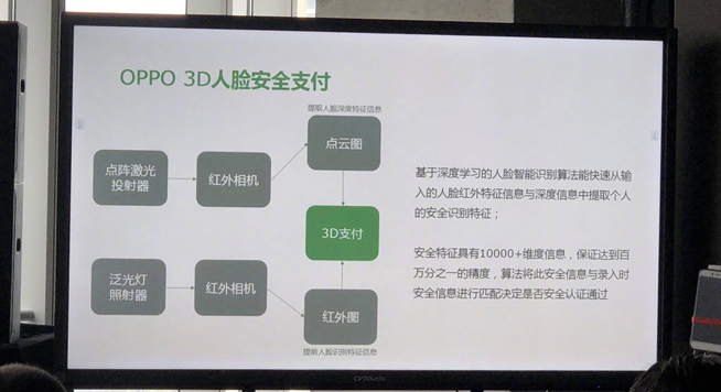 新異形全面屏確認(rèn)？OPPO Find X或?qū)⒊墒卓钪С秩四樦Ц栋沧渴謾C(jī)