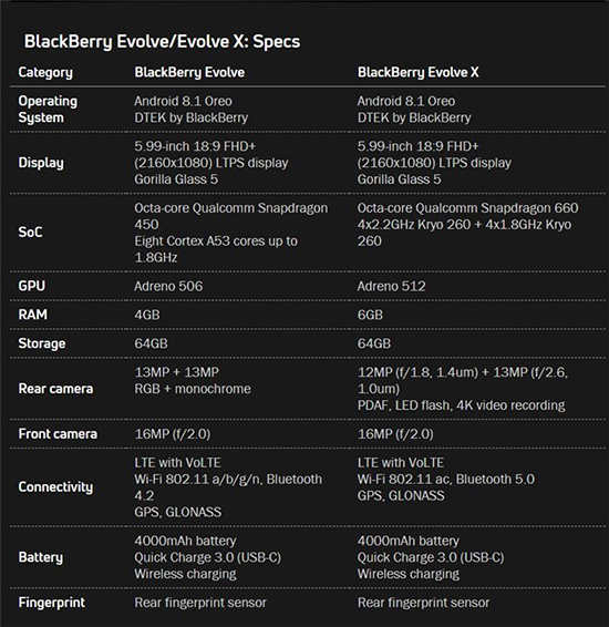 科客晚報：黑莓在印度市場推全面屏新機 OPPO F9真機上手照曝光