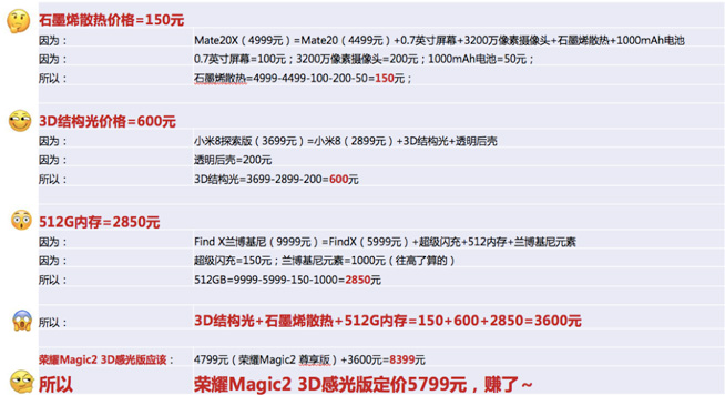 榮耀上探5000元以上市場(chǎng)引發(fā)熱議 Magic2 3D感光版憑什么漲價(jià)？