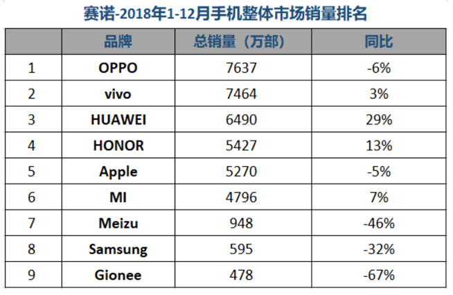 榮耀上探5000元以上市場(chǎng)引發(fā)熱議 Magic2 3D感光版憑什么漲價(jià)？