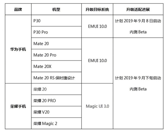 華為MEUI10 UX七大重點(diǎn)匯總：更多女性會(huì)喜歡，下月這批機(jī)型可嘗鮮