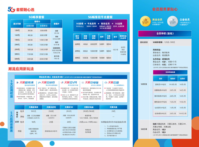 三大運(yùn)營(yíng)商5G套餐出爐：128元起步最高599元 老用戶享7折優(yōu)惠