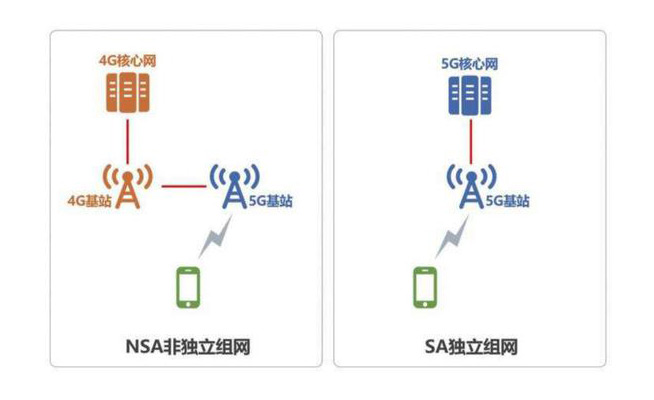 還嫌5G套餐貴？換了5G手機(jī)后這招能幫你省錢