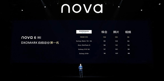 好事逢雙！華為nova6 5G雙核心賣點引領(lǐng)潮玩生活