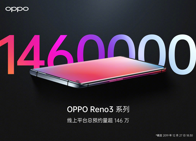 OPPO Reno3系列首銷(xiāo)戰(zhàn)報(bào)：多平臺(tái)雙料冠軍 年終最輕薄5G新機(jī)