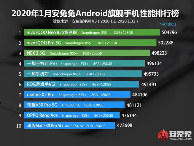 最便宜的驍龍865新旗艦是它？iQOO 3 5G官宣即將登場