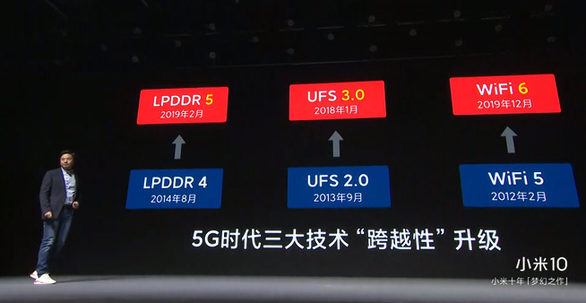 小米10 Pro領(lǐng)銜發(fā)布：全面超越友商 全力沖擊高端4999元起