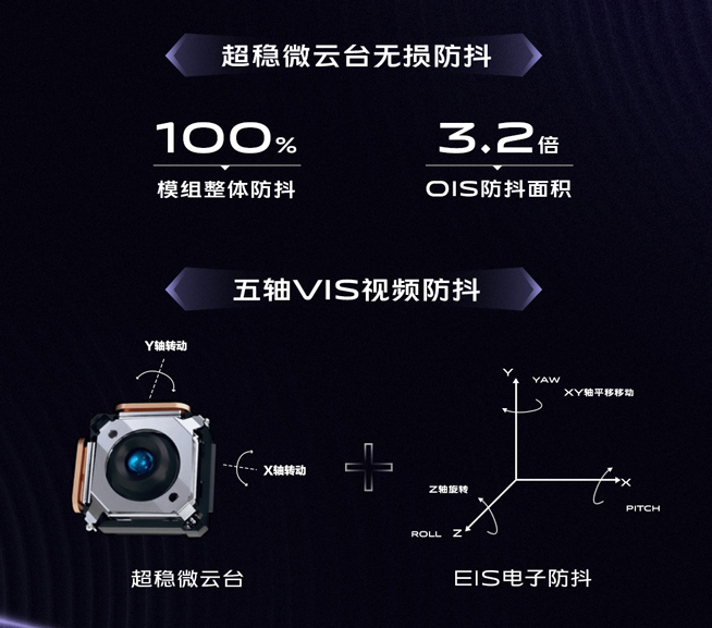 穩(wěn)得讓人驚嘆！vivo X50系列微云臺防抖技術提前解析