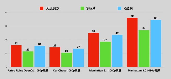 Redmi 10X系列更多配置公布 首發(fā)天璣820欽定最強千元機？