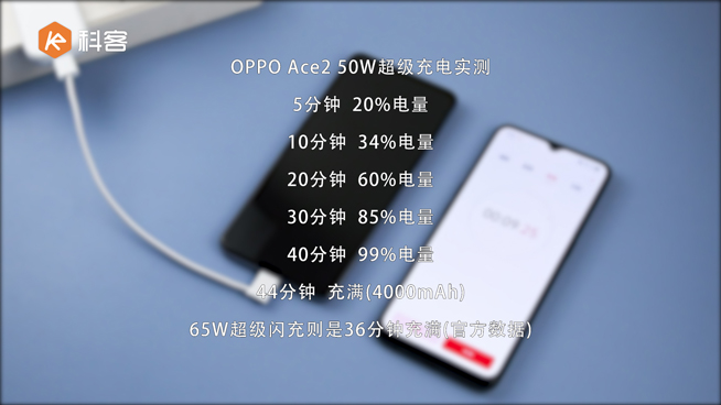 OPPO 50W超閃餅干充電器首發(fā)實(shí)測(cè)：便攜性滿分 根本不像是個(gè)充電器