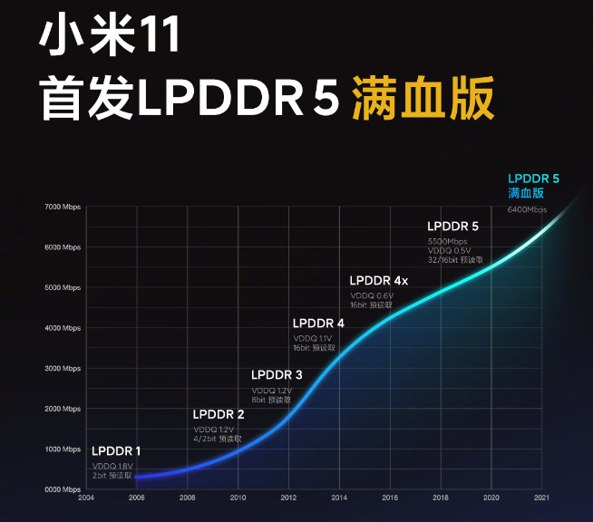 小米11計(jì)算攝影會(huì)有新突破！DxOMark評(píng)分要反超華為？