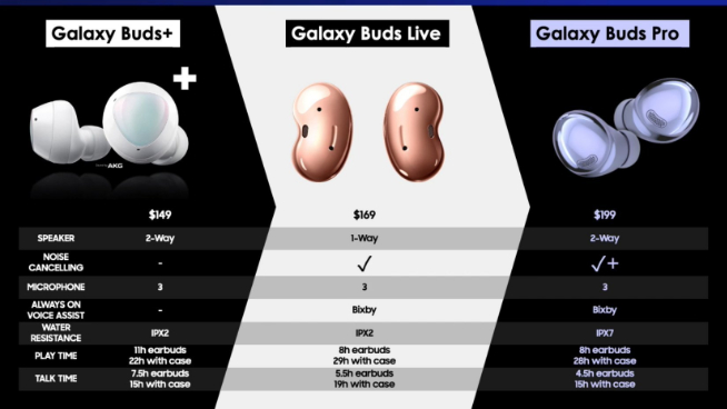 三星機(jī)皇Galaxy S21系列1月14日發(fā)布：國行先行者計(jì)劃又來了！