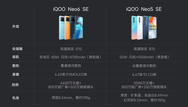 機(jī)海套娃又來(lái)了！iQOO Neo6 SE發(fā)布，背刺N(yùn)eo6？