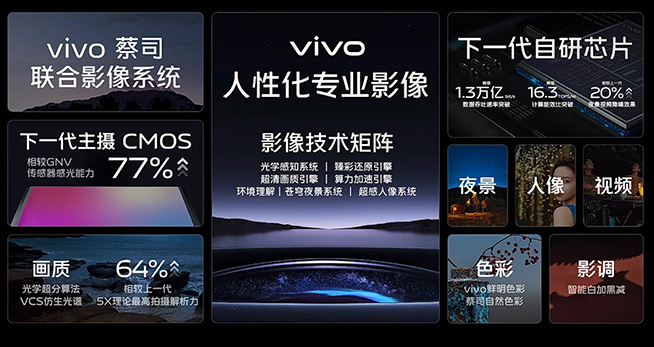 小米13系列大戰(zhàn)vivo X90系列：IMX989誰更強(qiáng)？11月底見分曉