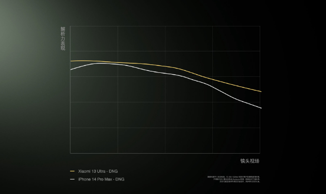 小米13 Ultra定檔4月18日：徠卡鏡頭真光學！完勝友商旗艦數(shù)碼味
