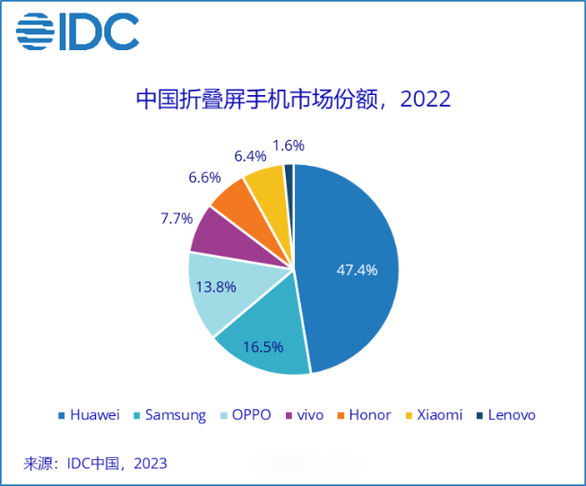 定義小折疊終極形態(tài)？摩托羅拉新款moto razr折疊屏手機官宣