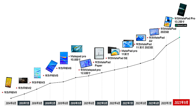 開啟平板創(chuàng)新的新十年！華為MatePad Pro 13.2英寸上市