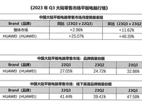 華為平板雙十一優(yōu)惠放送，鴻蒙助力工作生活高能進階